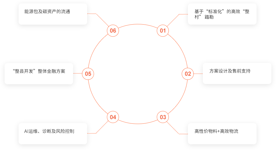 k8凯发