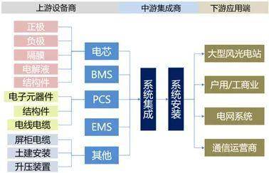 凯发K8官网储能是什么？一文全看懂