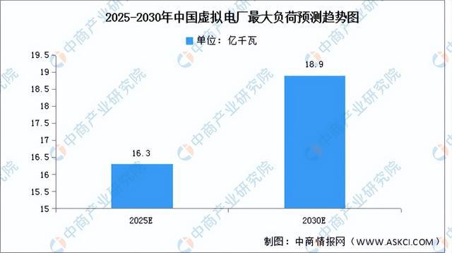 k8凯发一触即发2024年中国虚拟电厂产业链图谱研究分析（附产业链全景图）