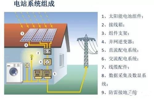 k8凯发一触即发光伏电站并网和离网有什么区别？