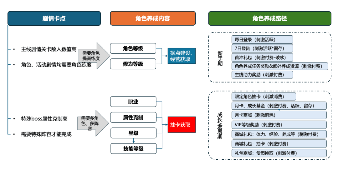 不朽情缘正规网站我0氪她微氪《如鸢》让我明白了充值的意义(图3)