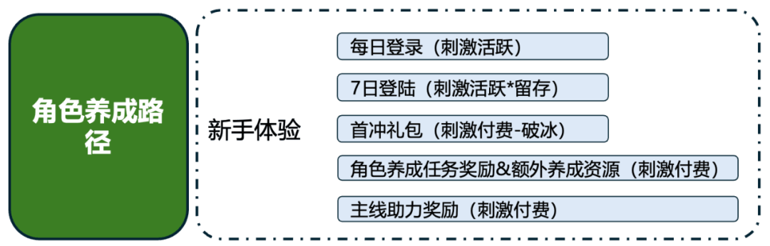 不朽情缘正规网站我0氪她微氪《如鸢》让我明白了充值的意义(图5)