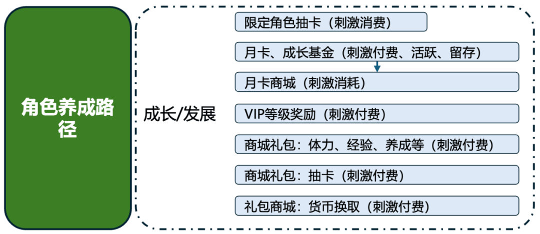 不朽情缘正规网站我0氪她微氪《如鸢》让我明白了充值的意义(图12)