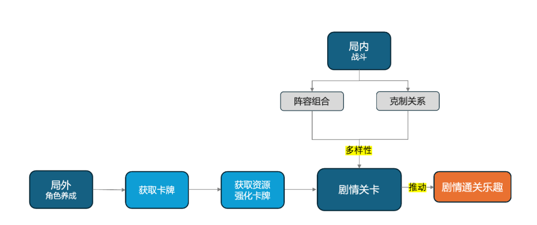 不朽情缘正规网站我0氪她微氪《如鸢》让我明白了充值的意义(图13)